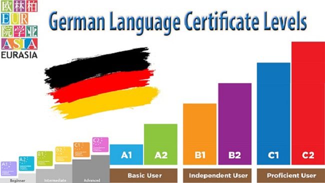 Các lưu ý học C1 tiếng Đức và cơ hội nghề nghiệp tại Đức