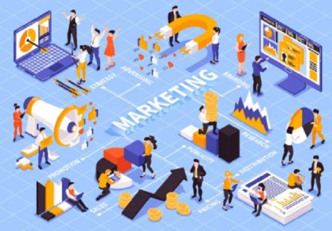 Du học ngành Marketing tại Đức