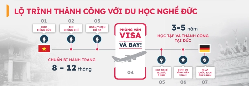 Hệ sinh thái du học Đức khép kín tại G2G