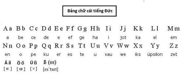 Lỗi phát âm tiếng Đức người Việt hay mắc