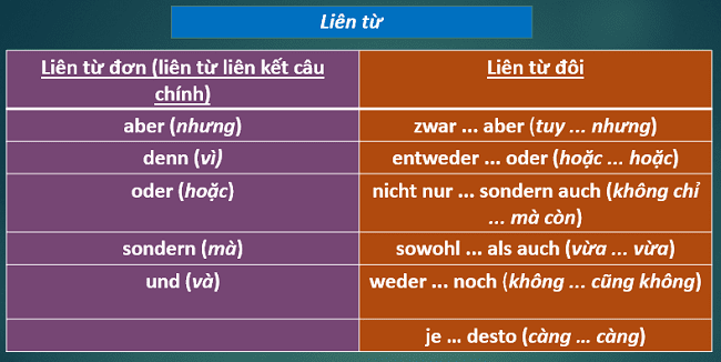 Mẹo sử dụng liên từ tiếng Đức hiệu quả