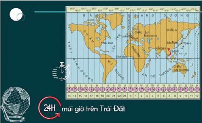Du học Đức với kiến thức múi giờ