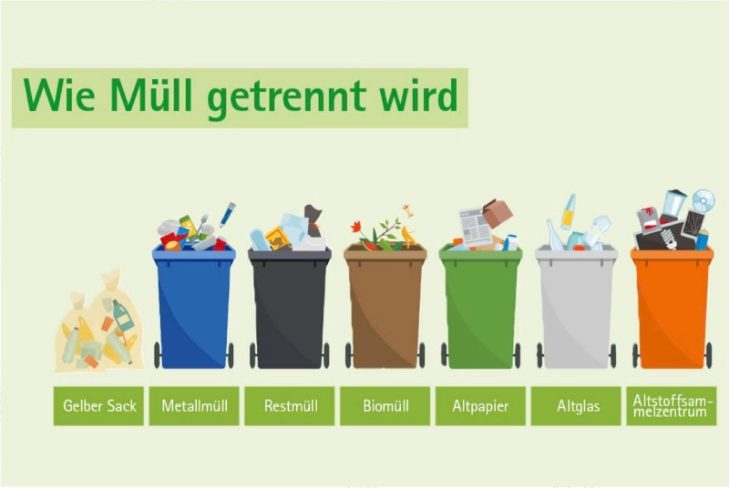 Hướng dẫn phân loại rác tại Đức